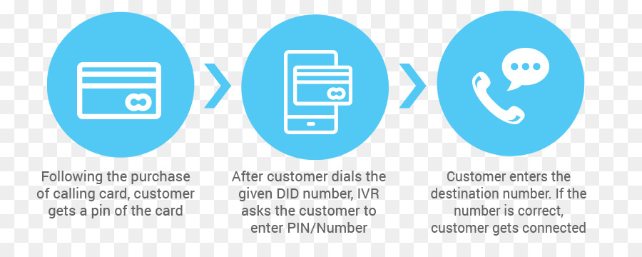 Tarjeta Telefonica，Llamada Telefónica PNG