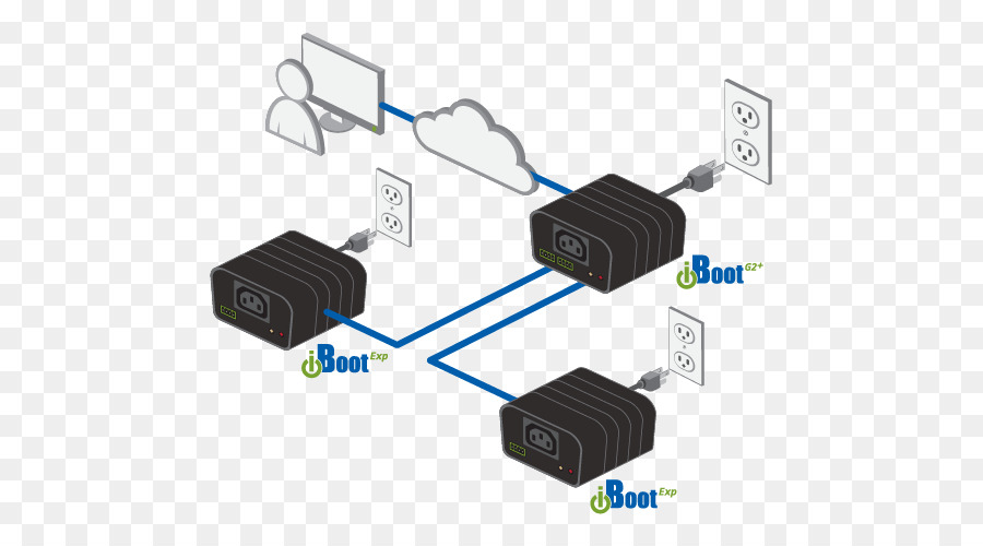 Interruptores Eléctricos，Controles Remotos PNG