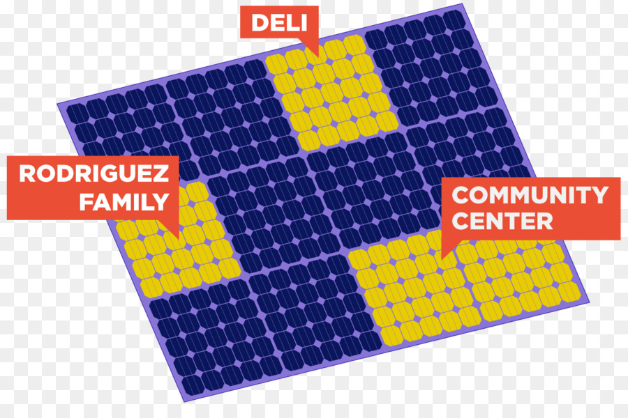 La Energía Solar，Comunidad De La Granja Solar PNG