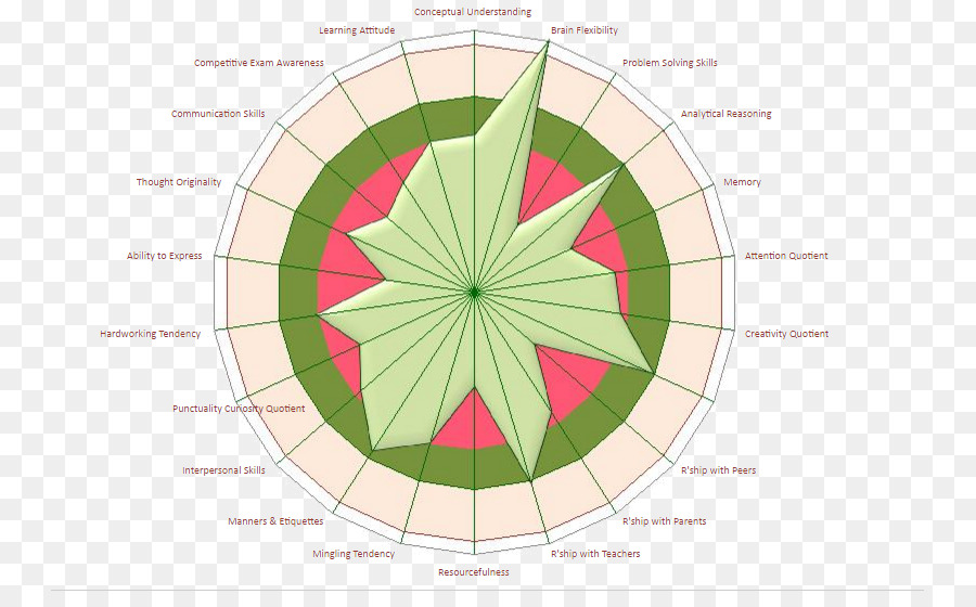 Diagrama，Hoja PNG