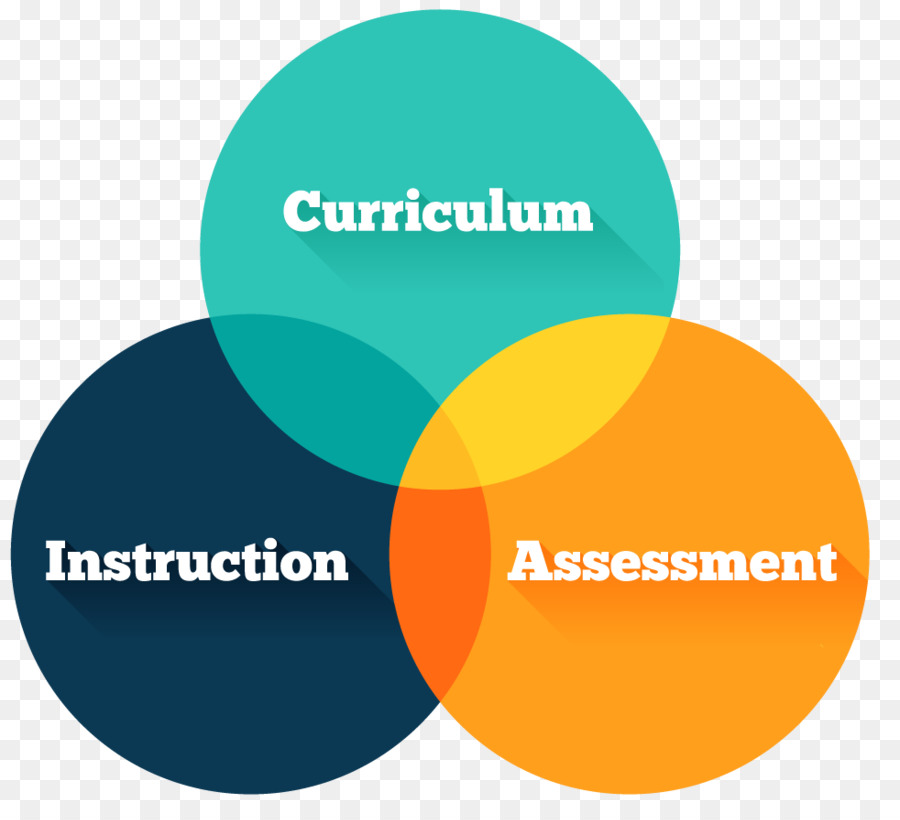 Instrucción Curricular，Evaluación Educativa PNG