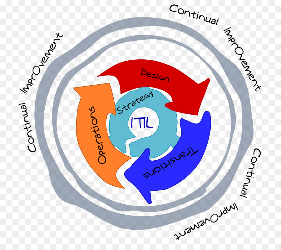 Itil，Gestión De Servicios De Ti PNG