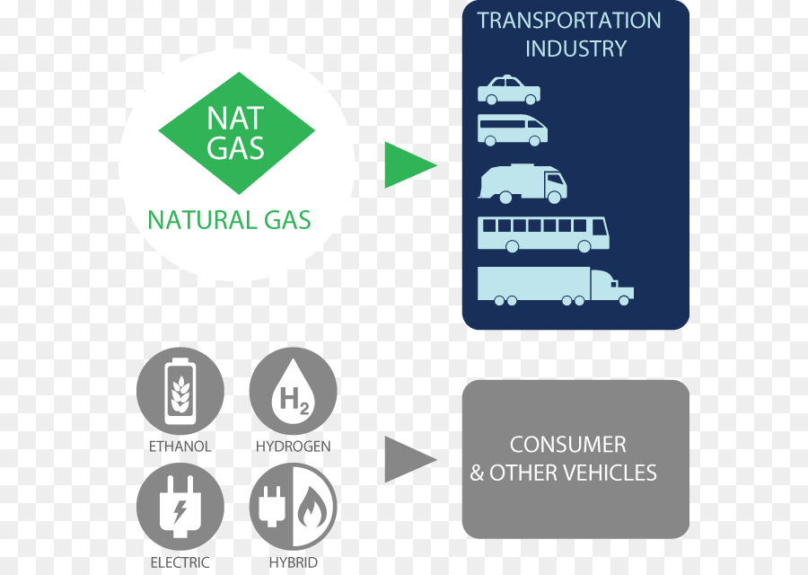 Gas Natural，Combustible PNG