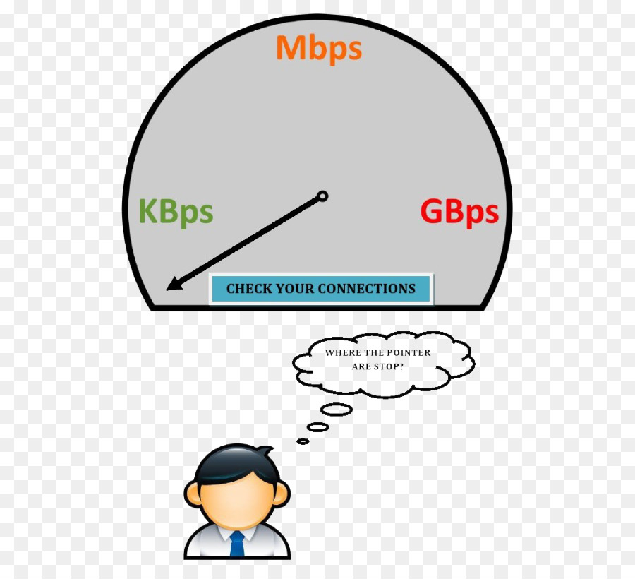 Kecepatan Akses Internet，Velocidad PNG