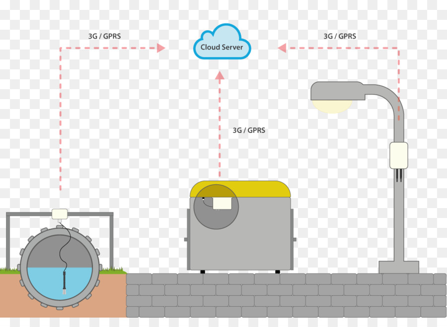 Smart City，De Aguas Residuales PNG