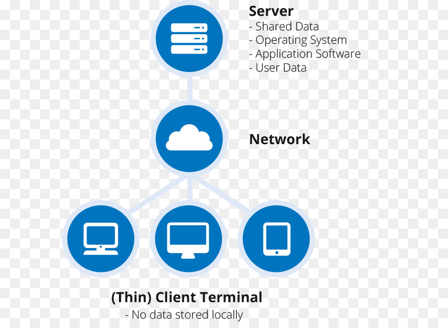 Infraestructura De Escritorio Virtual，Virtualización De Escritorio PNG