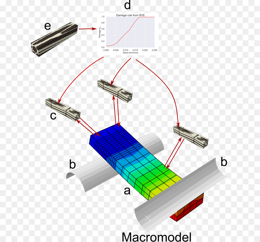 Modelado Multiescala，Material Compuesto PNG