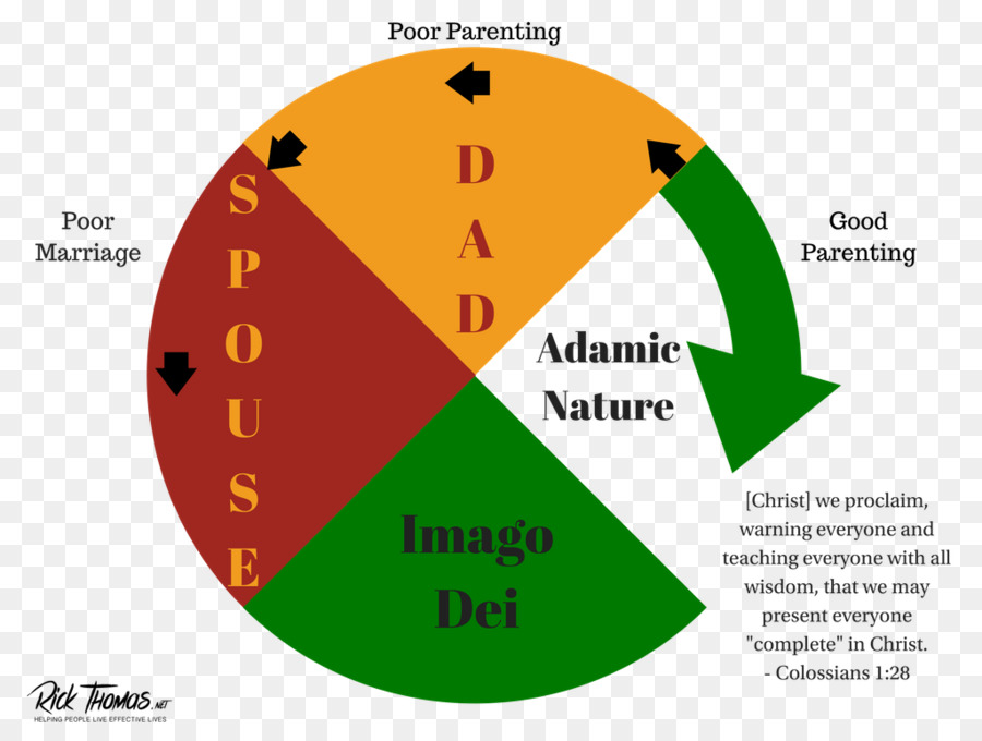 Diagrama，ángulo PNG