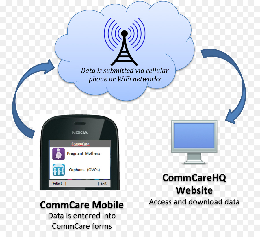 La Recopilación De Datos，Datos PNG