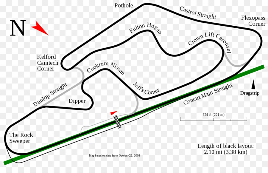 Mike Pero Motorsport Park，Nueva Zelanda Grand Prix PNG