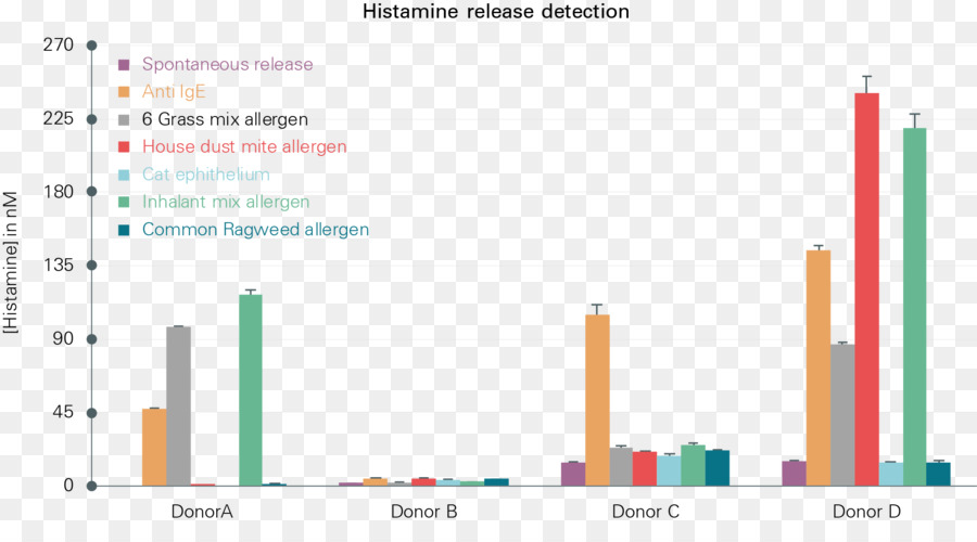 Histamina，Hipersensibilidad PNG