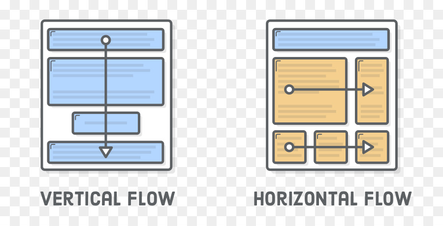 Diseño De Página，Diseño De Cuadrícula Css PNG