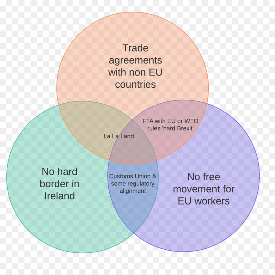 Diagrama De Venn，Diagrama De PNG