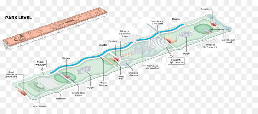 Mapa Del Parque，Disposición PNG