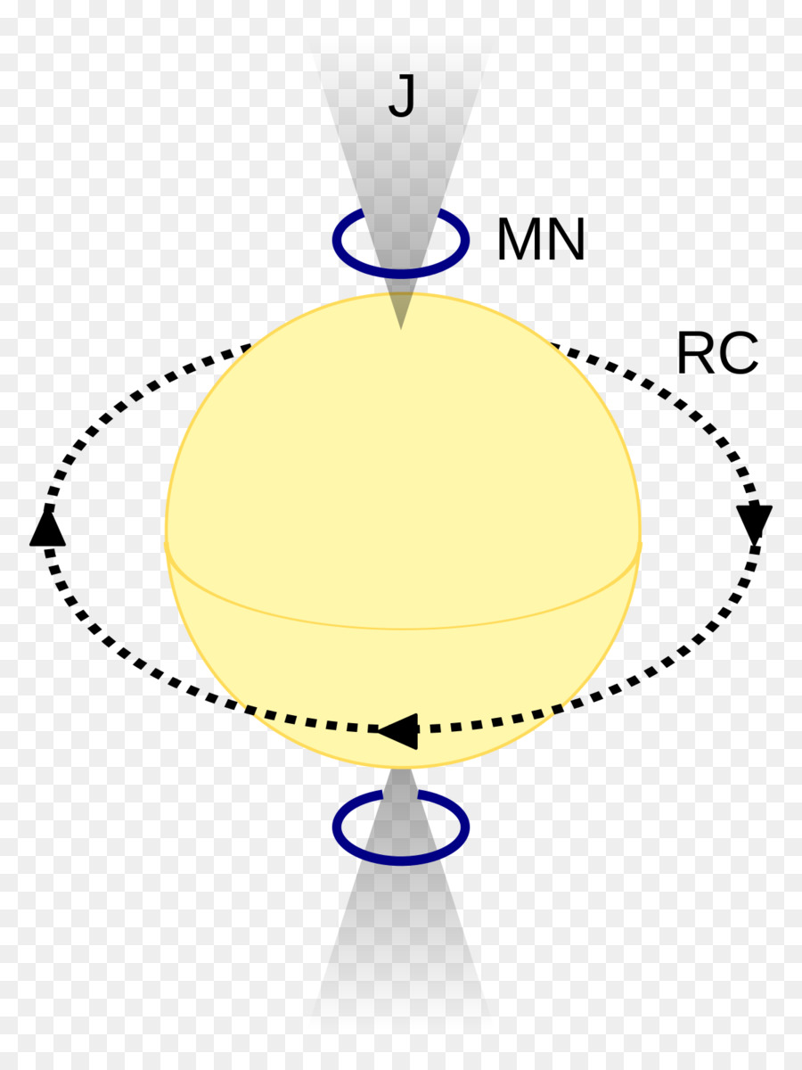 Levantamiento De Estrellas，Esfera De Dyson PNG