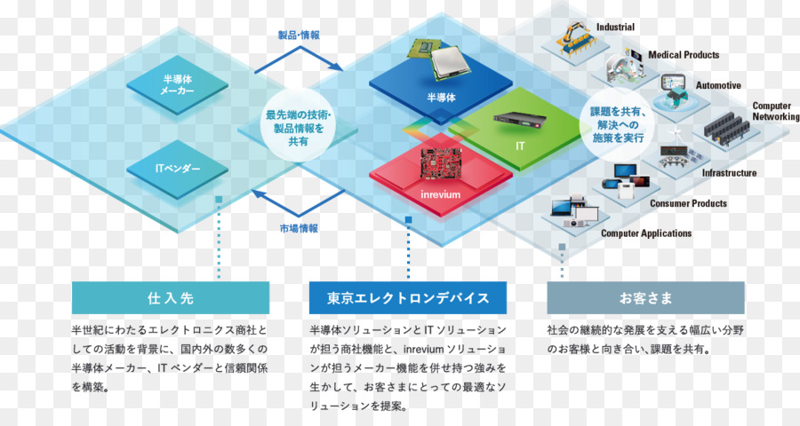 Tokyo Electron Device Ltd，Tokyo Electron Limitada PNG