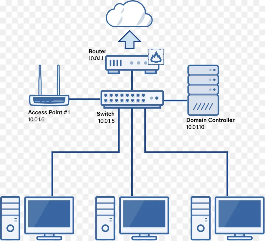 Diagrama De Red，Computadoras PNG