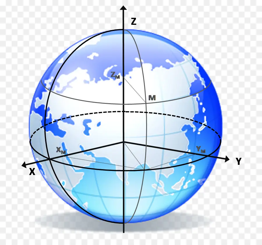 Sistema De Coordenadas Geográficas，Sistema Coordinado PNG