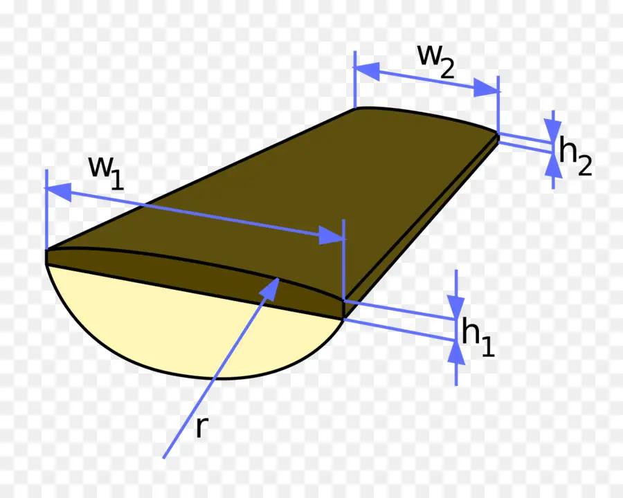 Superficie Sustentadora，Aerodinámica PNG