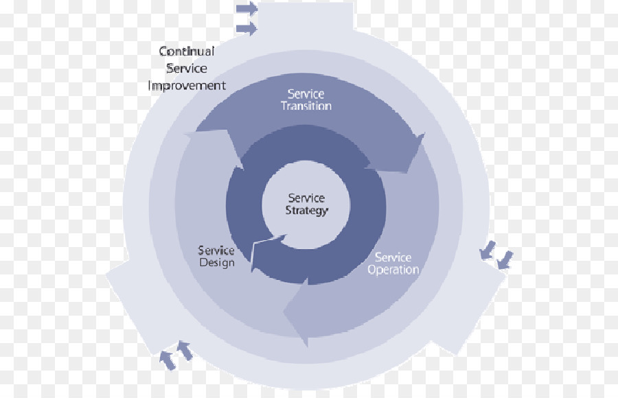 Itil，Gestión De Servicios De Ti PNG