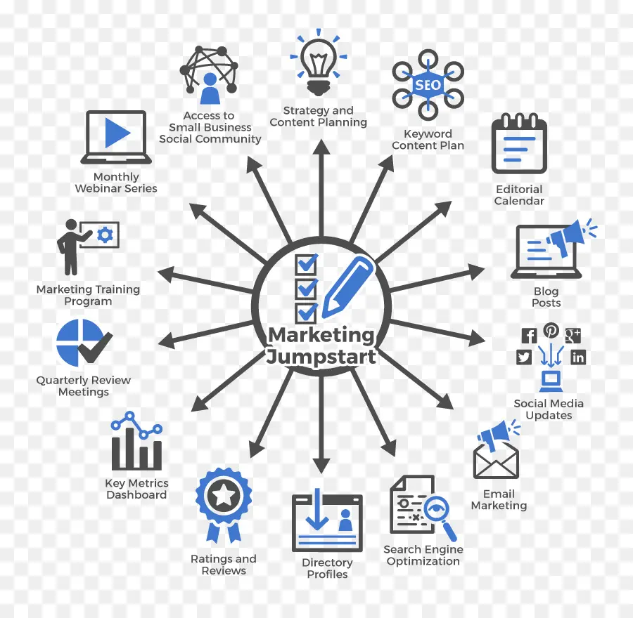 Departamento De Marketing，Marketing PNG