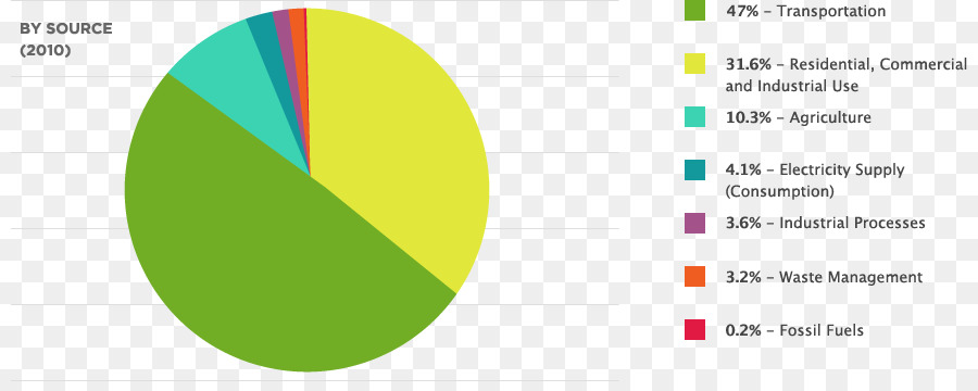 Vermont，Energía Renovable PNG