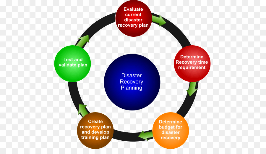 Organización，Recuperación De Desastres PNG