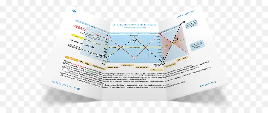 Tres Estructura De Actos，Estructura De Acto PNG