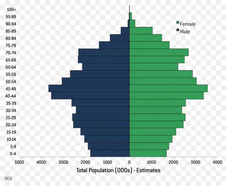 Pirámide De Población，Población PNG