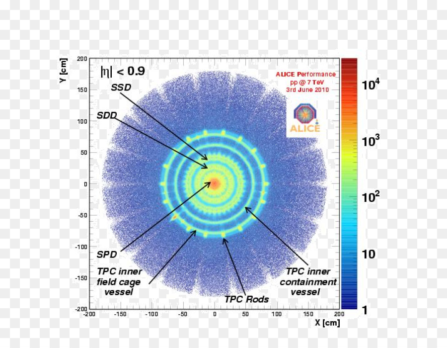 Gran Colisionador De Hadrones，Experimento De Alice PNG
