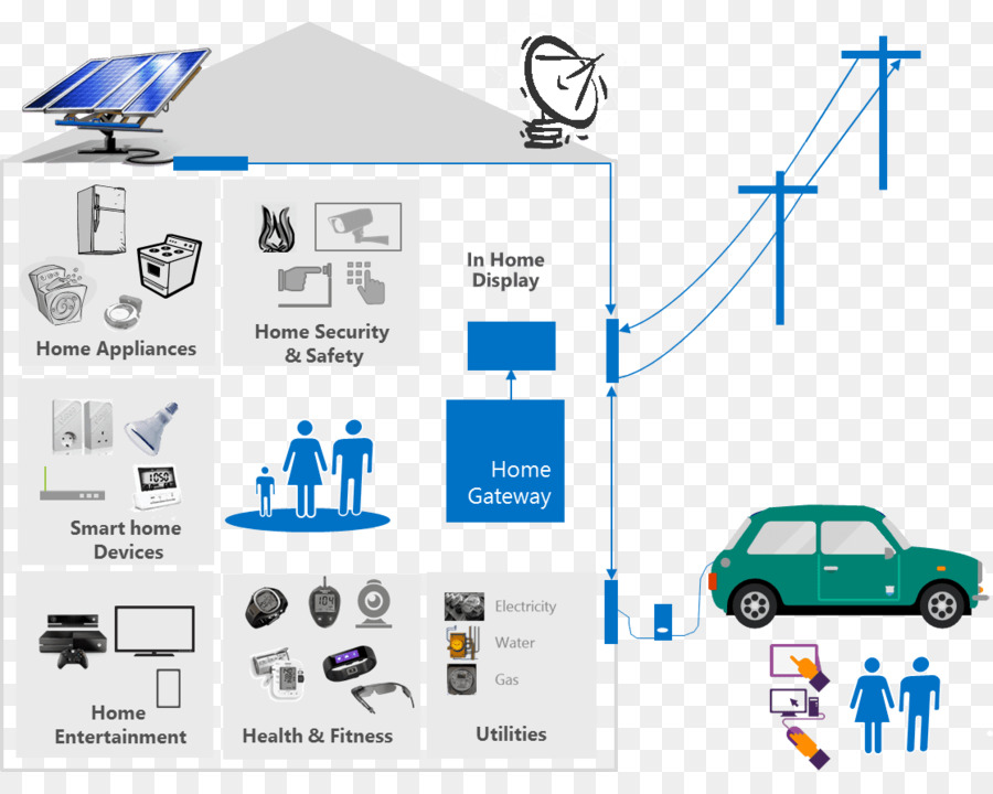 Kits De Automatización Del Hogar，Tecnología PNG