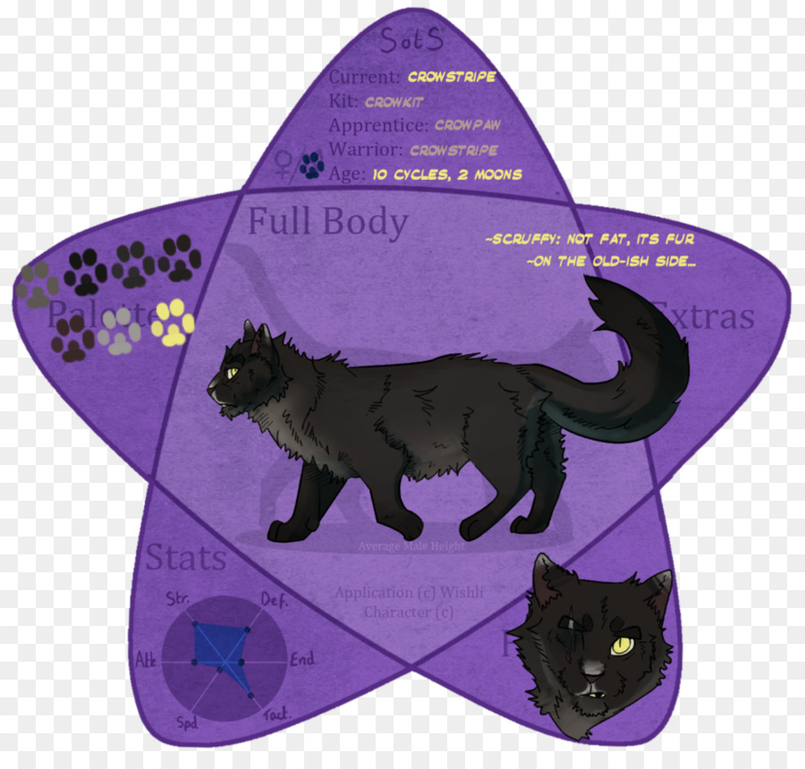 Gato Negro，Estrella PNG