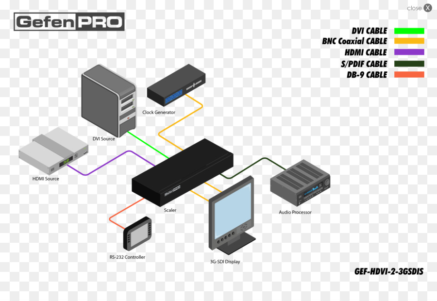 Conector Eléctrico，Video PNG