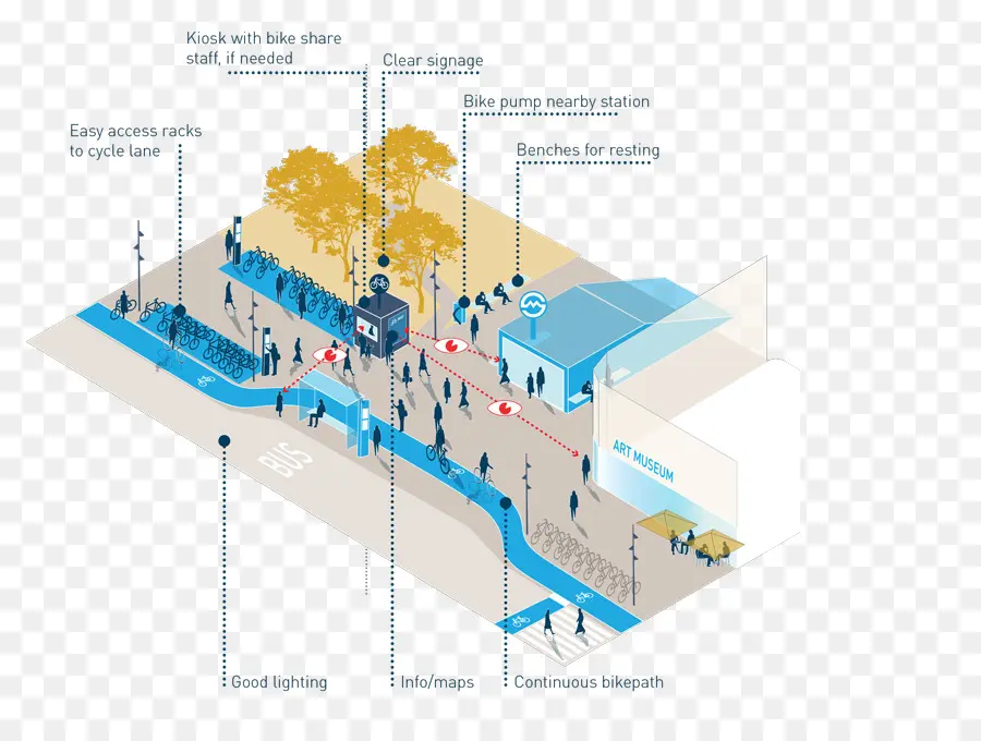 Ciudades Para Personas，Diagrama PNG