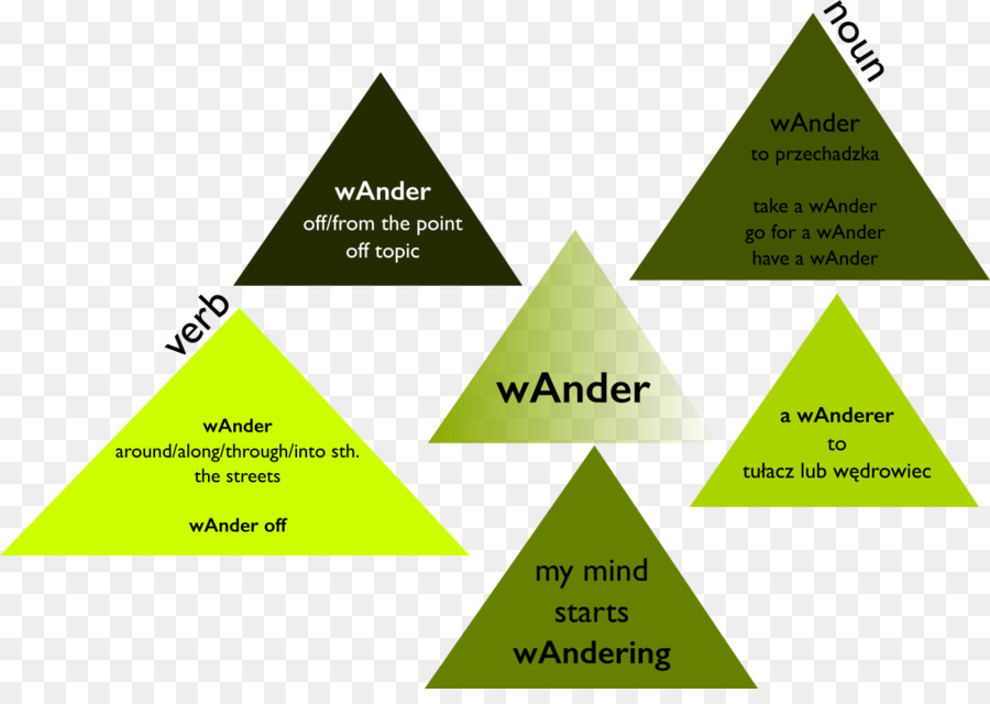 Triángulo，Diagrama De PNG