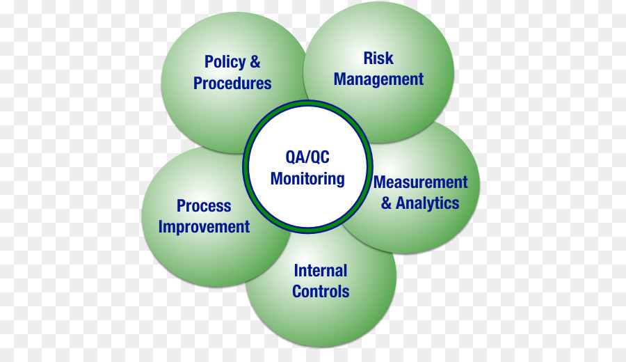 Monitoreo De Control De Calidad Y Control De Calidad，Política PNG