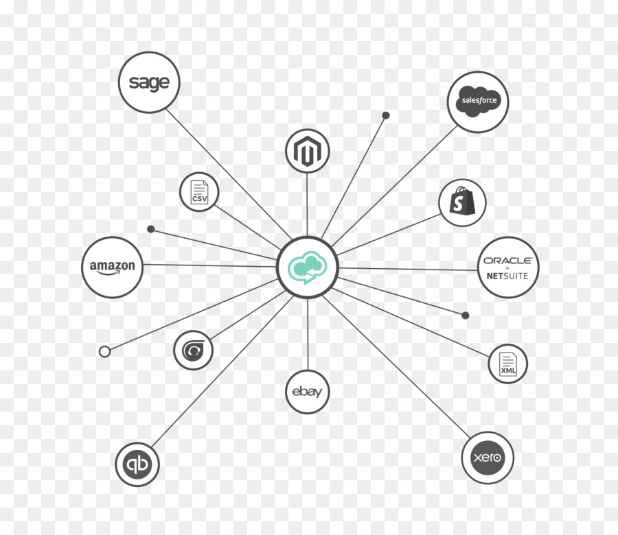 Computación En La Nube，Netsuite PNG