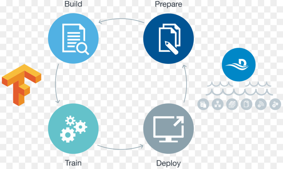 Tensorflow，Flujo De Trabajo PNG