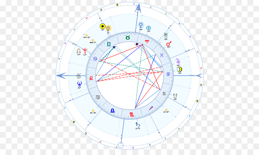 La Astrología，Horóscopo PNG