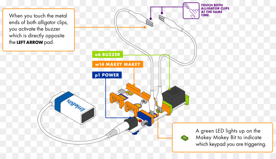 Makey Makey，Diagrama De PNG