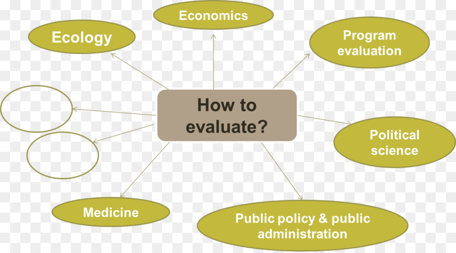 Evaluación，Directiva PNG