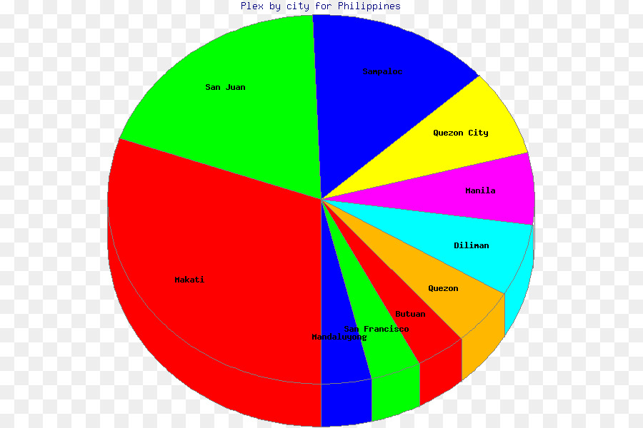 Angulo，Diagrama De PNG