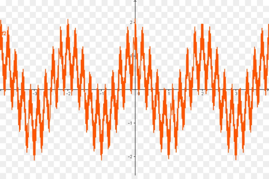 Línea，De Onda Sinusoidal PNG