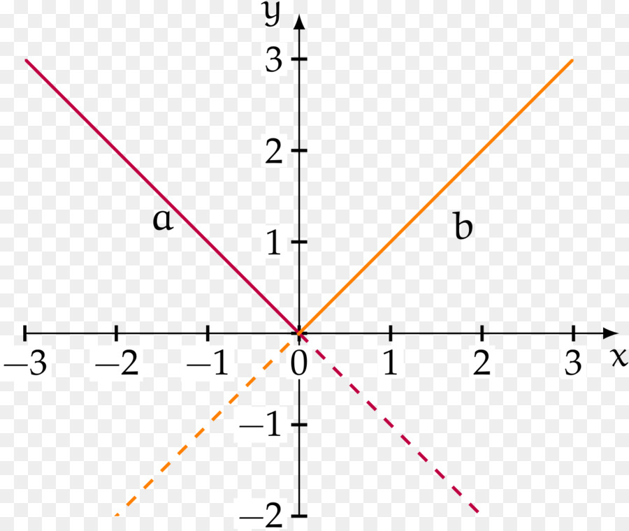 Gráfico Matemático，Matemáticas PNG