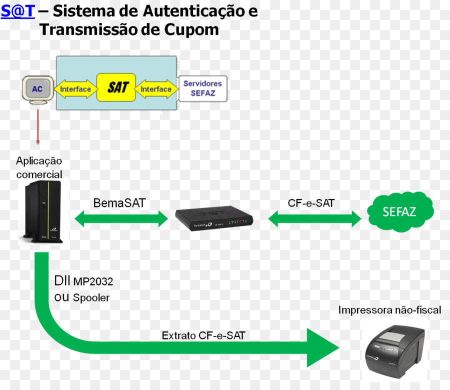 Impresora，Impressora Fiscal PNG