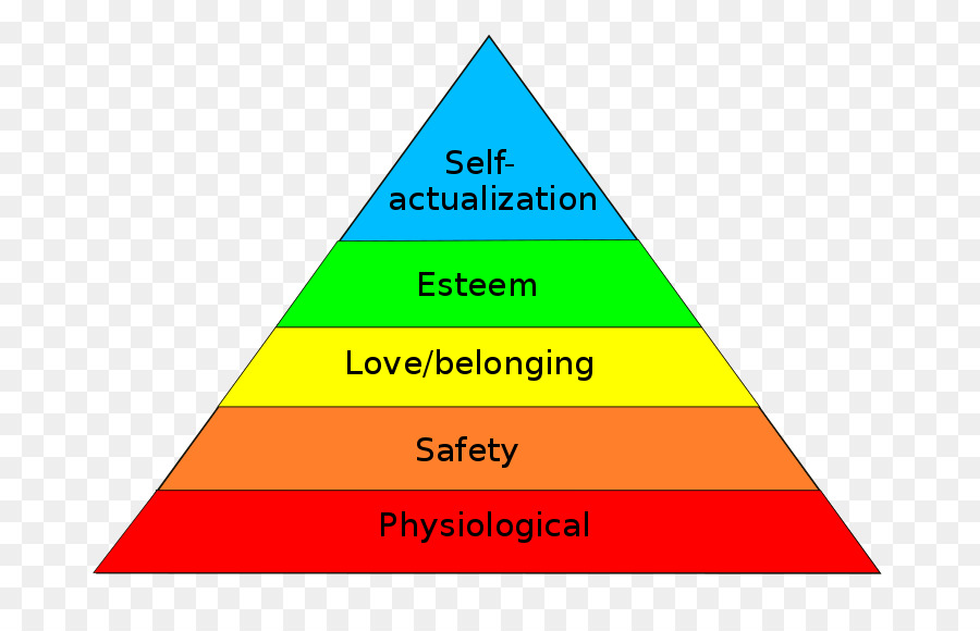 La Jerarquía De Necesidades De Maslow，Pirámide PNG