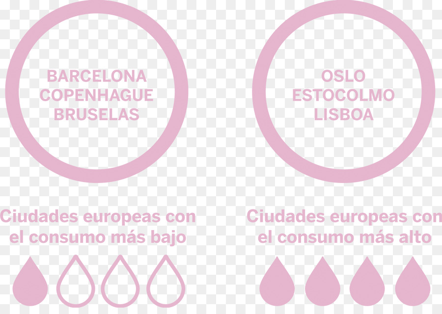 Europa，Infografía PNG