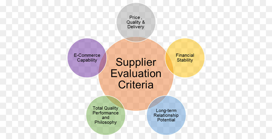 Evaluación De Proveedores，Proveedor PNG