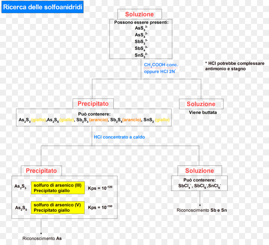 Diagrama De，Diagrama De Flujo PNG