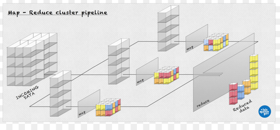 Apache Hadoop，Diagrama De PNG